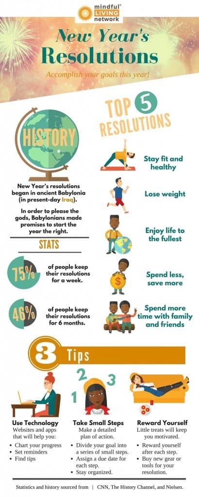 Mindful New Year's Resolutions
